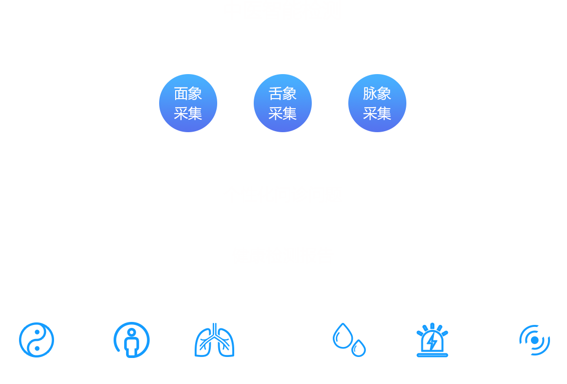 云中醫(yī)智能鏡，祉云中醫(yī)智能鏡，中醫(yī)智能健康鏡，中醫(yī)鏡面儀